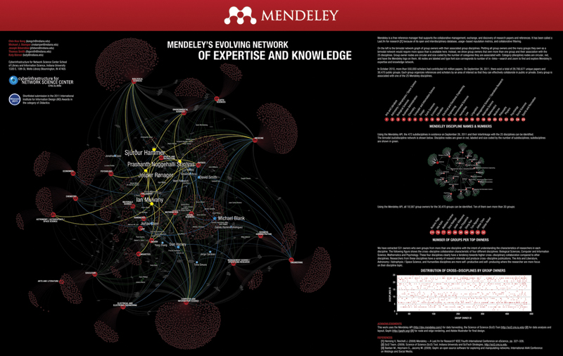 2011_Mendeley_web.jpg