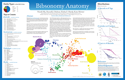 images/research/visualizations/Bibsomony_400W.png