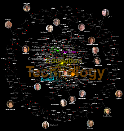 images/research/visualizations/2013_TEDx_400W.png