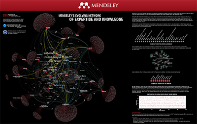 images/research/visualizations/Mendeley_400W.png