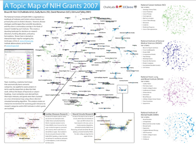 images/research/visualizations/TopicMap_NIHGrants_400W.png